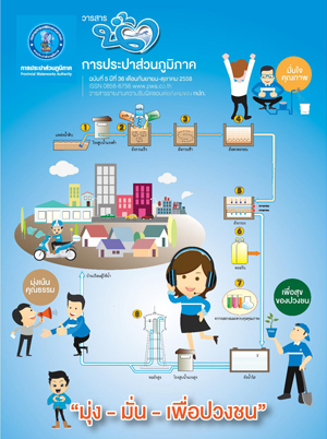 วารสารน้ำ กปภ. ../zip/waterbook201510.zip