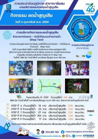 วันที่ 4 กุมภาพันธ์ 2569 เวลา 22.00 น.การประปาส่วนภูมิภาคสาขาเขาชัยสน ลงพื้นที่สำรวจหาท่อแตก - ท่อรั่วในระบบจำหน่ายน้ำ (Step Test) ภายใต้การบริหารงาน โดยนายณัฐยุทธ โชโต ผู้จัดการการประปาส่วนภูมิภาคสาขาเขาชัยสน มอบหมาย งานบริการและควบคุมน้ำสูญเสีย และพนักงานในสังกัดดำเนินการทำ STEP TEST ในพื้นที่ MM-02 จำหน่ายน้ำพื้นที่ อ.เขาชัยสน (โซนสูง) ขนาด 150 mm.