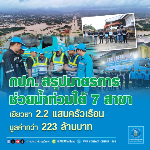 กปภ. สรุปมาตรการช่วยน้ำท่วมใต้ 7 สาขา  เยียวยา 2.2 แสนครัวเรือน มูลค่ากว่า 223 ล้านบาท