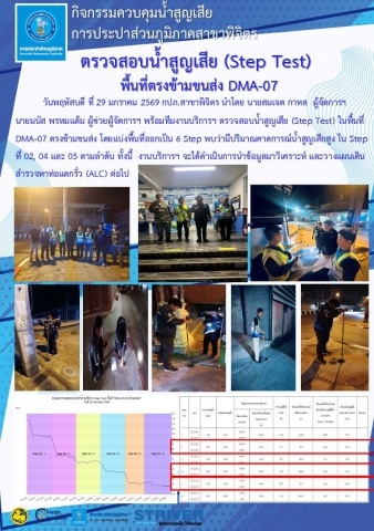 การประปาส่วนภูมิภาคสาขาพิจิตร ดำเนินกิจกรรม Step Test พื้นที่ตรงข้ามขนส่ง DMA-07