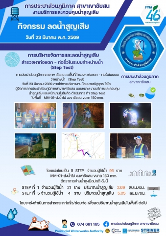 การประปาส่วนภูมิภาคสาขาเขาชัยสน ลงพื้นที่สำรวจหาท่อแตก  ท่อรั่วในระบบจำหน่ายน้ำ (Step Test) วันที่ 23 มีนาคม 2569 ภายใต้การบริหารงาน โดยนายณัฐยุทธ โชโต ผู้จัดการการประปาส่วนภูมิภาคสาขาเขาชัยสน มอบหมาย           งานบริการและควบคุมน้ำสูญเสีย และพนักงานในสังกัด ดำเนินการ ทำ Step Test ในพื้นที่ MM-01-ส่งน้ำไป อ.เขาชัยสน ขนาด 150 mm.