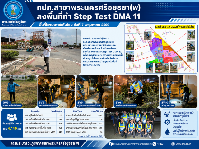 กปภ.สาขาพระนครศรีอยุธยา(พ) ลงพื้นที่ดำเนินการ Step Test DMA 11 พื้นที่โรจนะการ์เด้นโฮม เพื่อลดน้ำสูญเสียและเพิ่มประสิทธิภาพระบบจ่ายน้ำ