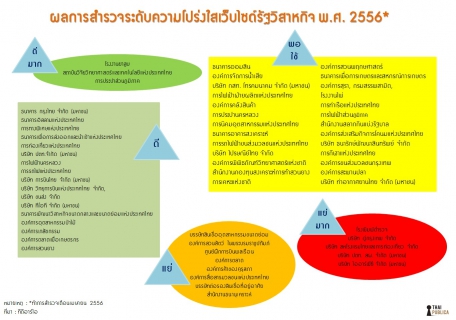 ไฟล์แนบ จัดอันดับรัฐวิสาหกิจเปิดเผยโปร่งใส กปภ. คว้าอันดับดีมาก