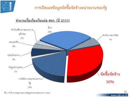 ไฟล์แนบ จัดอันดับรัฐวิสาหกิจเปิดเผยโปร่งใส กปภ. คว้าอันดับดีมาก