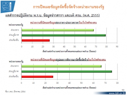 ไฟล์แนบ จัดอันดับรัฐวิสาหกิจเปิดเผยโปร่งใส กปภ. คว้าอันดับดีมาก