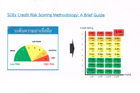 ไฟล์แนบ กปภ. ขยับระดับความน่าเชื่อถือที่ระดับ 2