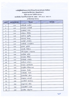 ไฟล์แนบ ประกาศการประปาส่วนภูมิภาคเขต ๓ เรื่อง รายชื่อผู้มีสิทธิ์สอบคัดเลือกเพื่อขึ้นบัญชีรอการจ้างเป็นลูกจ้างชั่วคราวรายเดือน ในโครงการประปาทันใจระยะ ๒