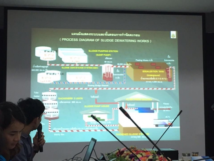 ไฟล์แนบ กปภ.ข.2 และกปภ.สาขาในสังกัด เข้าศึกษาดูงานโรงกรองน้ำสามเสน กปน. เพื่อแลกเปลี่ยนประสบการณ์ทำงานร่วมกัน