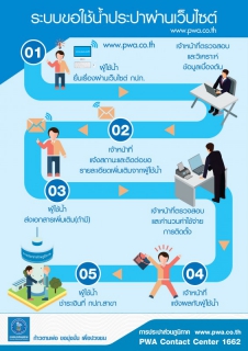 ไฟล์แนบ กปภ. ลงนามร่วม 18 รัฐวิสาหกิจ ยกระดับการบริการประชาชนแบบครบวงจร เร่งดันระบบการขอติดตั้งผ่านเว็บไซต์ครอบคลุมทั่วประเทศ  