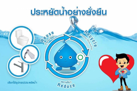 ไฟล์แนบ กปภ. มุ่งมั่นปรับเปลี่ยนพฤติกรรมการใช้น้ำ Save Water, You make it