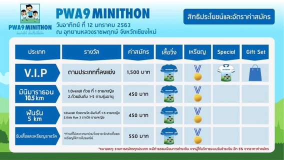 ไฟล์แนบ กปภ. ชวนสายวิ่งลงสนาม PWA9 MINITHON ล่นม่วนใจ๋ ปั๋นน้ำใสหื้อน้อง จ.เชียงใหม่