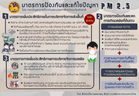 ไฟล์แนบ กปภ. พร้อมช่วยเหลือประชาชน ร่วมมือทุกภาคส่วนแก้ปัญหาฝุ่น PM 2.5