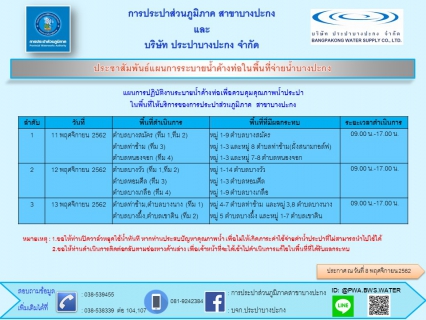 ไฟล์แนบ 	กปภ.สาขาบางปะกง ประชาสัมพันธ์การระบายน้ำค้างท่อในพื้นที่จ่ายน้ำบางปะกง