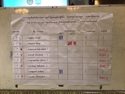 ไฟล์แนบ กปภ.สาขากาญจนบุรี เข้าร่วมประชุมคัดเลือกกรรมการลุ่มน้ำผู้แทนองค์กรผู้ใช้น้ำ 