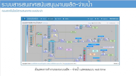 ไฟล์แนบ กปภ.สาขาท่ามะกา ร่วมกับงานพัฒนาเทคโนโลยีควบคุมระยะไกล กองเทคโนโลยีสารสนเทศระบบประปา (กทป.) ได้ประชุมเพื่อหาแนวทางการนำเข้าข้อมูลจากระบบควบคุมการผลิตน้ำด้วย PLC ในการจัดทำรูปแบบข้อมูล และเชื่อมโยงข้อมูลมายังระบบวิเคราะห์และบริหารจัดการงานผลิต-จ่าย (scadamc.pwa.co.th)วันที่ 11 ตุลาคม 2564