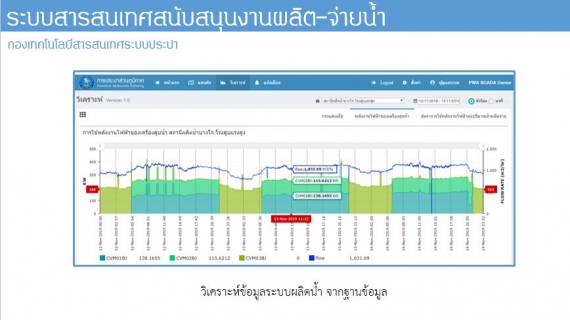 ไฟล์แนบ กปภ.สาขาท่ามะกา ร่วมกับงานพัฒนาเทคโนโลยีควบคุมระยะไกล กองเทคโนโลยีสารสนเทศระบบประปา (กทป.) ได้ประชุมเพื่อหาแนวทางการนำเข้าข้อมูลจากระบบควบคุมการผลิตน้ำด้วย PLC ในการจัดทำรูปแบบข้อมูล และเชื่อมโยงข้อมูลมายังระบบวิเคราะห์และบริหารจัดการงานผลิต-จ่าย (scadamc.pwa.co.th)วันที่ 11 ตุลาคม 2564