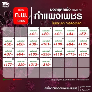 ไฟล์แนบ น้ำใจ กปภ.สู่ รพ.สนาม สนับสนุนน้ำประปาเพื่อใช้ในการปฏิบัติภารกิจโรงพยาบาลสนามต่อเนื่อง 