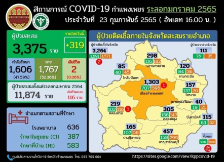 ไฟล์แนบ น้ำใจ กปภ.สู่ รพ.สนาม สนับสนุนน้ำประปาเพื่อใช้ในการปฏิบัติภารกิจโรงพยาบาลสนามต่อเนื่อง 