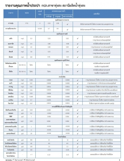 ไฟล์แนบ กปภ.สาขาทุ่งสง ได้จัดทำรายงานความเชื่อมั่นคุณภาพน้ำประปาแก่ผู้บริโภค (Consumer Confidence Report : CCR) ประจำปี 2564 (ตุลาคม 2563 ถึง กันยายน 2564)