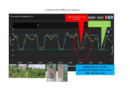 ไฟล์แนบ #งานซ่อมเราไม่เป็นรองใคร ควบคุมดูแลทั้ง Monitor และลงพื้นที่ตรวจสอบ หลังพบ MNF ผิดปกติ แก้ไขเร่งด่วน