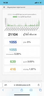 ไฟล์แนบ กปภ.สาขาระนอง ลงพื้นที่สุ่มอ่านมาตรวัดน้ำออนไลน์ ประจำเดือนพฤศจิกายน 2565