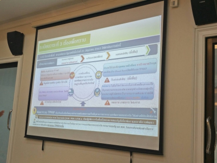 ไฟล์แนบ กปภ.สาขาภูเก็ต เข้าร่วมประชุมคณะกรรมการบริหารศูนย์อำนวยการขจัดความยากจนและพัฒนาคนทุกช่วงวัยอย่างยั่งยืนตามหลักปรัชญาของเศรษฐกิจพอเพียง ครั้งที่ 1/2566