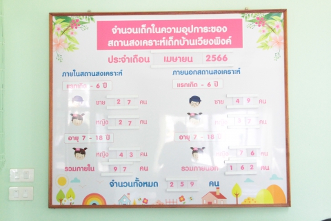 ไฟล์แนบ กปภ.ข.9 จัดกิจกรรมตลาดนัดฮอมบุญ กปภ.ข.9 จำหน่ายสินค้า อาหาร เครื่องดื่มและของใช้ รวมทั้งสิ่งของที่จำเป็นสำหรับเด็ก ซึ่งจะนำไปเป็นทุน สำหรับบริจาคสิ่งของ และ เงินสนับสนุน ให้กับสถานสงเคราะห์เด็กบ้านเวียงพิงค์