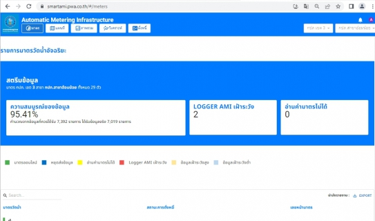 ไฟล์แนบ กปภ.สาขาอ้อมน้อย เข้าร่วมประชุมกับสำนักปฏิบัติการเทคโนโลยีดิจิทัล ติดตามความคืบหน้า โครงการ Smart AMI