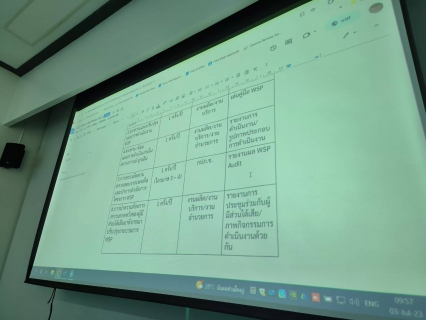 ไฟล์แนบ กปภ.สาขาภูเก็ต ประชุมตรวจติดตาม เตรียมความพร้อมเพื่อการตรวจประเมินของโครงการ การจัดการน้ำสะอาด (Water Safety Plan :WSP) ประจำปี 2566