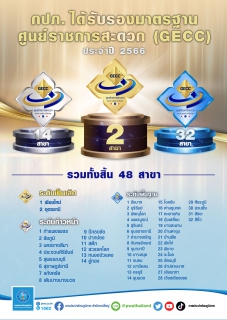 ไฟล์แนบ กปภ. สุดเจ๋ง สาขาเชียงใหม่ สาขาอุดรฯ ผ่านมาตรฐาน GECC ระดับเป็นเลิศ