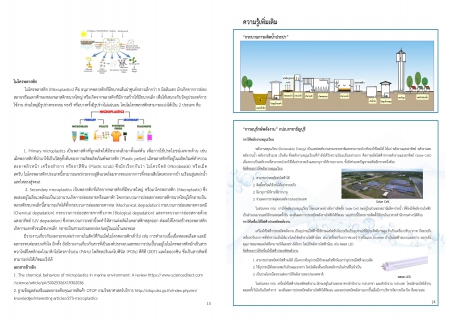 ไฟล์แนบ กปภ.สาขาธัญบุรี รายงานความเชื่อมั่นคุณภาพน้ำประปาแก่ผู้บริโภค (Consumer Confidence Report : CCR) ประจำปี 2567