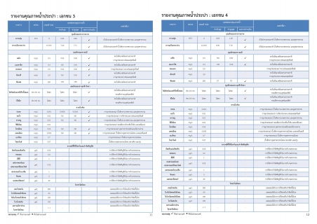 ไฟล์แนบ กปภ.สาขาธัญบุรี รายงานความเชื่อมั่นคุณภาพน้ำประปาแก่ผู้บริโภค (Consumer Confidence Report : CCR) ประจำปี 2567