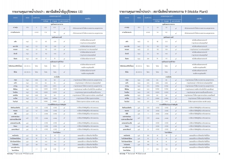 ไฟล์แนบ กปภ.สาขาธัญบุรี รายงานความเชื่อมั่นคุณภาพน้ำประปาแก่ผู้บริโภค (Consumer Confidence Report : CCR) ประจำปี 2567