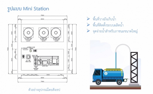 ไฟล์แนบ ความคืบหน้าการดำเนินโครงการ น้ำดื่มสะอาดราคาประหยัด