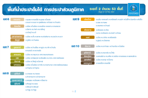 ไฟล์แนบ กปภ. พร้อมให้บริการพื้นที่น้ำประปาดื่มได้ ระยะที่ 2