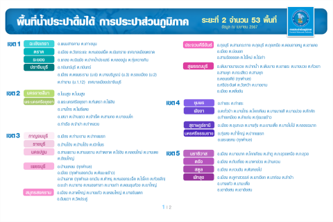 ไฟล์แนบ กปภ. พร้อมให้บริการพื้นที่น้ำประปาดื่มได้ ระยะที่ 2