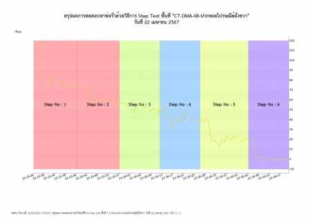 ไฟล์แนบ กปภ.สาขากาญจนบุรี จัดกิจกรรมลดน้ำสูญเสีย เนื่องในวัน Step Test Day 22 เมษายน 2567 