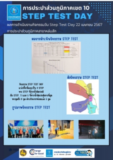 ไฟล์แนบ การประปาส่วนภูมิภาคสาขาหล่มสัก สำรวจหาท่อรั่วเชิงรุก (ALC) หลังจากการวางแผนดำเนินการ STEP TEST บริเวณเทศบาลตำบลหล่มเก่า