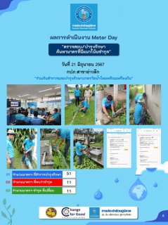 ไฟล์แนบ การประปาส่วนภูมิภาคสาขาอ่าวลึกจัดกิจกรรม "Meter Day" เพื่อยกระดับคุณภาพบริการและลดน้ำสูญเสีย