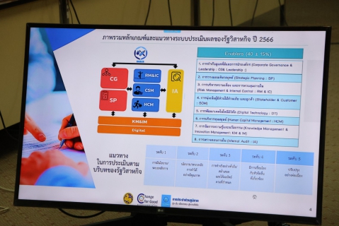 ไฟล์แนบ กปภ.ข.9 ให้การต้อนรับ นางสาวชมนาถ พรสมผล ผู้ช่วยผู้ว่าการ (ดิจิทัลและสารสนเทศ) รวมทั้งผู้บริหารและพนักงานสายงาน ผู้ช่วยผู้ว่าการ (ดิจิทัลและสารสนเทศ) ในการตรวจเยี่ยม และ สื่อสารถ่ายทอดการดำเนินงานด้านดิจิทัลและสารสนเทศ ของ กปภ. ตามแผนปฏิบัติการดิจิทัล พ.ศ.2567