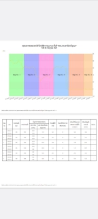 ไฟล์แนบ กปภ.สาขาท่ามะกาลงพื้นที่ ทำ Step Test ค้นหาท่อแตกรั่ว 