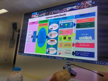 ไฟล์แนบ กปภ.สาขาภูเก็ต เข้าร่วมประชุมเตรียมความพร้อมรับสถานการณ์อุทกภัย ปี 2567