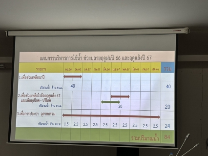 ไฟล์แนบ เข้าร่วมประชุมคณะกรรมการจัดการชลประทานโครงการกระเสียว(JMC) ครั้งที่ 4/2567