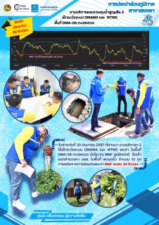 ไฟล์แนบ งานบริการฯ 2 กปภ.สาขาสงขลา เฝ้าระวังระบบ DMAMA และ  WTMS พื้นที่ DMA-08-ทะเลหลวง 