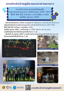 ไฟล์แนบ การประปาส่วนภูมิภาคสาขาย่านตาขาว จัดกิจกรรม STEP TEST สำรวจหาจุดแตกรั่วของท่อประปา