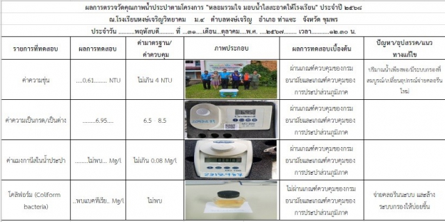 ไฟล์แนบ การประปาส่วนภูมิภาคสาขาท่าแซะ จัดกิจกรรม โครงการ "หลอมรวมใจ มอบน้ำใสสะอาดให้โรงเรียน" เฉลิมพระเกียรติพระบาทสมเด็จพระเจ้าอยู่หัว เนื่องในโอกาสพระราชพิธีมหามงคลเฉลิมพระชนมพรรษา ๖ รอบ ๒๘ กรกฎาคม ๒๕๖๗