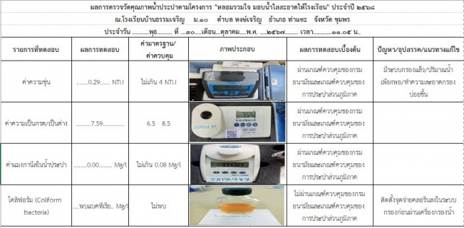 ไฟล์แนบ การประปาส่วนภูมิภาคสาขาท่าแซะ จัดกิจกรรม โครงการ "หลอมรวมใจ มอบน้ำใสสะอาดให้โรงเรียน" เฉลิมพระเกียรติพระบาทสมเด็จพระเจ้าอยู่หัว เนื่องในโอกาสพระราชพิธีมหามงคลเฉลิมพระชนมพรรษา ๖ รอบ ๒๘ กรกฎาคม ๒๕๖๗