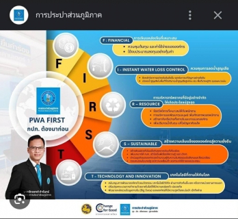 ไฟล์แนบ การประปาส่วนภูมิภาคสาขาสุพรรณบุรี จัดกิจกรรมสนทนายามเช้า (Morning Talk)  ประจำเดือน พฤศจิกายน 2567 