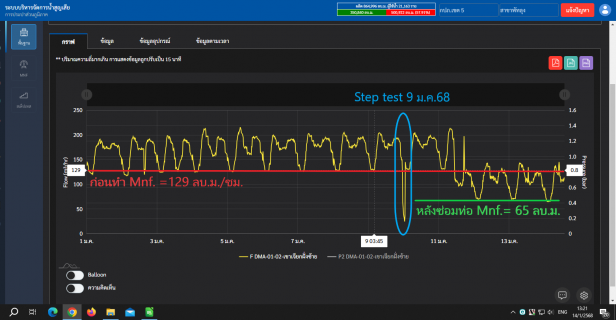 ไฟล์แนบ กปภ.สาขาพัทลุง ทำ Step Test โซน DMA-01-02 เขาเจียกฝั่งซ้าย เพื่อระดมหาน้ำสูญเสีย