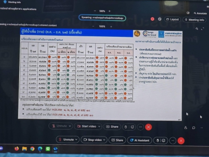 ไฟล์แนบ กปภ.สาขาสมุทรสาคร (พ) ร่วมประชุมคณะผู้บริหารระดับสูง (ครส.) ครั้งที่ 1/2568 